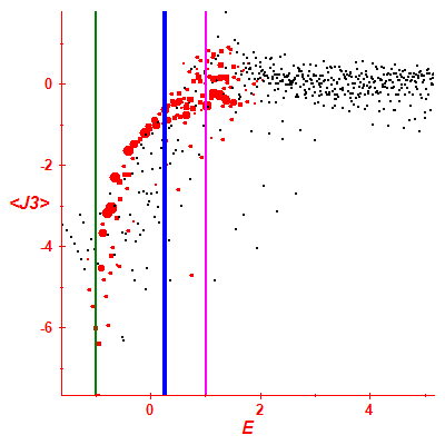 Peres lattice <J3>